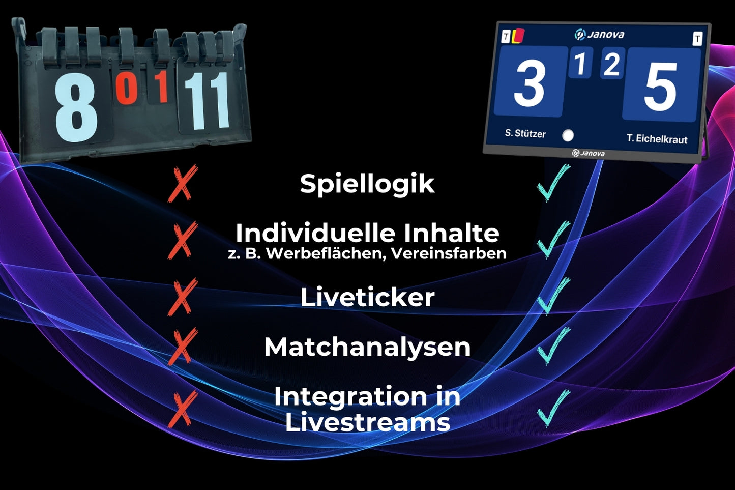 Janova Scoreboard